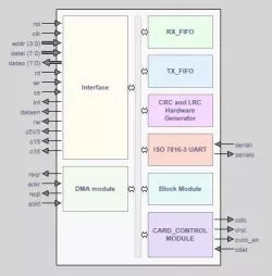 DSMART block diagram