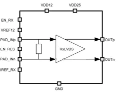 065TSMC_LVDS_06 block diagram