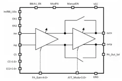 065TSMC_PA_02 block diagram