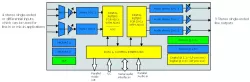 sCODS100-N_11-Xenon.TSMC.40.LP block diagram
