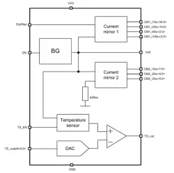 065TSMC_RS_03 block diagram
