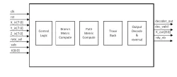 3GPP WCDMA Viterbi Decoder block diagram