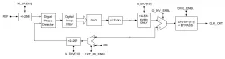 DPLL-28HPM block diagram