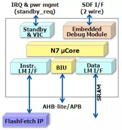 AndesCore ™  N705 block diagram