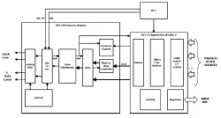 SVT-CS4-AP2 block diagram