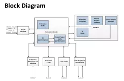 10100 block diagram