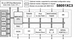 S8051XC3 block diagram