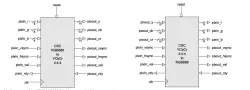 CSC block diagram