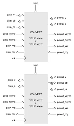 CONV_YC block diagram
