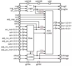 090TSMC_ADC_04 block diagram