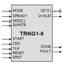 TRNG1 block diagram
