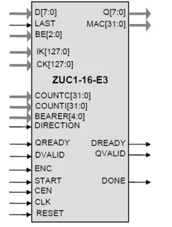 ZUC1 block diagram