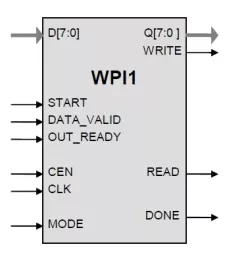 WPI1 block diagram
