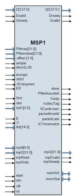 MSP1-PON  block diagram