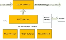 HDCP block diagram
