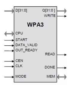 WPA3 block diagram