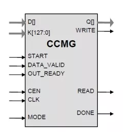 CCMG block diagram