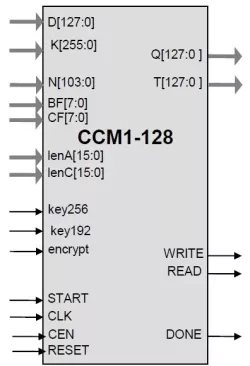 CCM1 block diagram