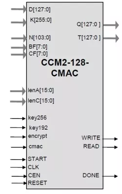 CCM2-128-CMAC block diagram
