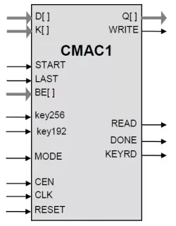 CMAC1 block diagram
