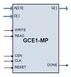 GCE1 block diagram