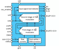 180TSMC_ADC_07 block diagram