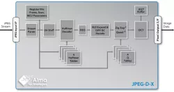 JPEG-D-X block diagram