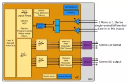 sCODp-MT1-VD_02.SMIC.130.G block diagram