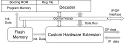 ASIP-2 block diagram