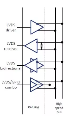 nSIO2000_TS65LP 2V5_1V2_LIB block diagram