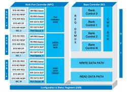 UMMC block diagram