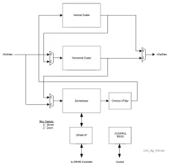 CXC-1 block diagram