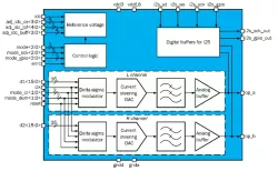 180TSMC_DAC_03 block diagram