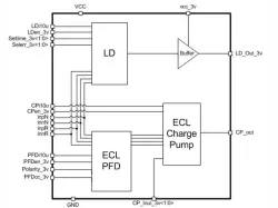 180SMIC_PFD_02 block diagram