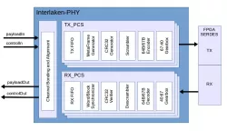 ILKN-PHY block diagram