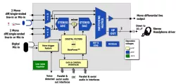 sCODS100-LB-IO-N_12.TSMC.40.LP block diagram