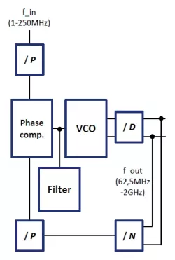 nSPLL_SIL130G_1V2 block diagram