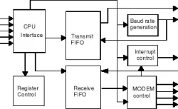 EP600 block diagram