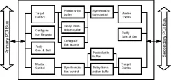 EP440 block diagram