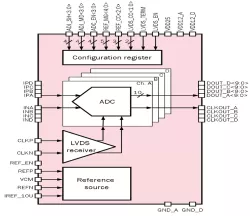 065TSMC_ADC_09 block diagram