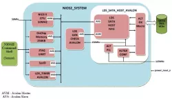 LDS SATA 3 HOST AR5GX block diagram