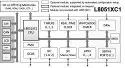 L8051XC1 block diagram