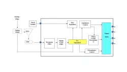 TPTHYNTPL_DEC block diagram