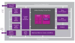 PowerVR Series6XE block diagram