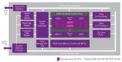 PowerVR GX6250 GPU graphics processor block diagram