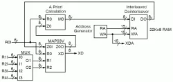 PCD03V block diagram
