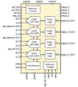 065TSMC_ADC_11 block diagram