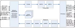 ntOFDM_BBP block diagram