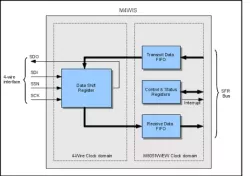 M4WIS - 265943 block diagram