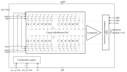 065TSMC_ADC_10 block diagram